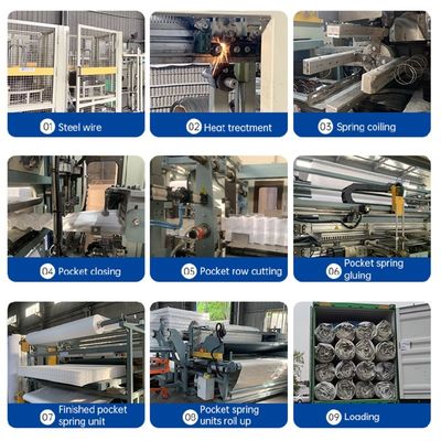 1.8-2.4mm Διάμετρος καλωδίου και 6-7cm Διάμετρος περιστροφής στρώμα τσέπη ελατήριο Κατασκευασμένο από 70 υψηλής ανθρακούχου χάλυβα καλωδίου