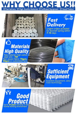 Προσαρμοσμένα Roll Pack Bed Pocket μεμονωμένα ελατήρια για στρώμα