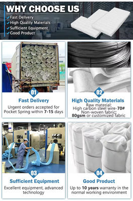 Καλή ποιότητα καναπέ Φεγγάρι Pocket Coil καθίσματα Pocket Spring Για τον κατασκευαστή καναπέ