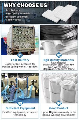 Ζεστή πώληση Υψηλής ποιότητας φθηνή τιμή 18*18*4 ίντσες Εξαγωγές Pocket Coil Springs για μαξιλάρια καναπέ