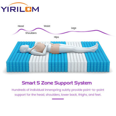 Καλή τιμή Φωσάν εργοστάσιο υψηλής ποιότητας προμηθευτής στρώμα τσέπη ελατήριο μονάδα για κρεβάτι σε απευθείας σύνδεση