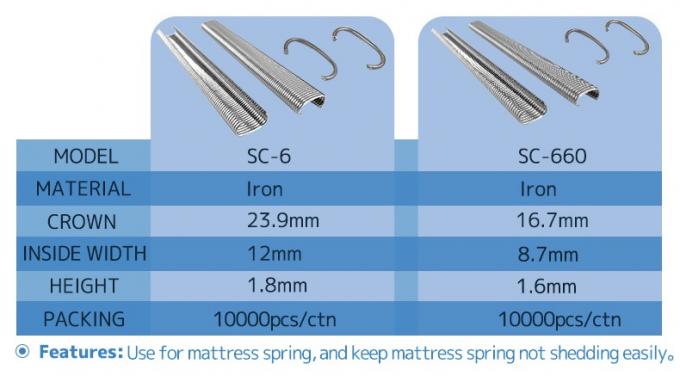 Δωρεάν δείγματα Βιομηχανικοί C Ring Staples Κατασκευαστές Ζυγισμένα καρφιά 4
